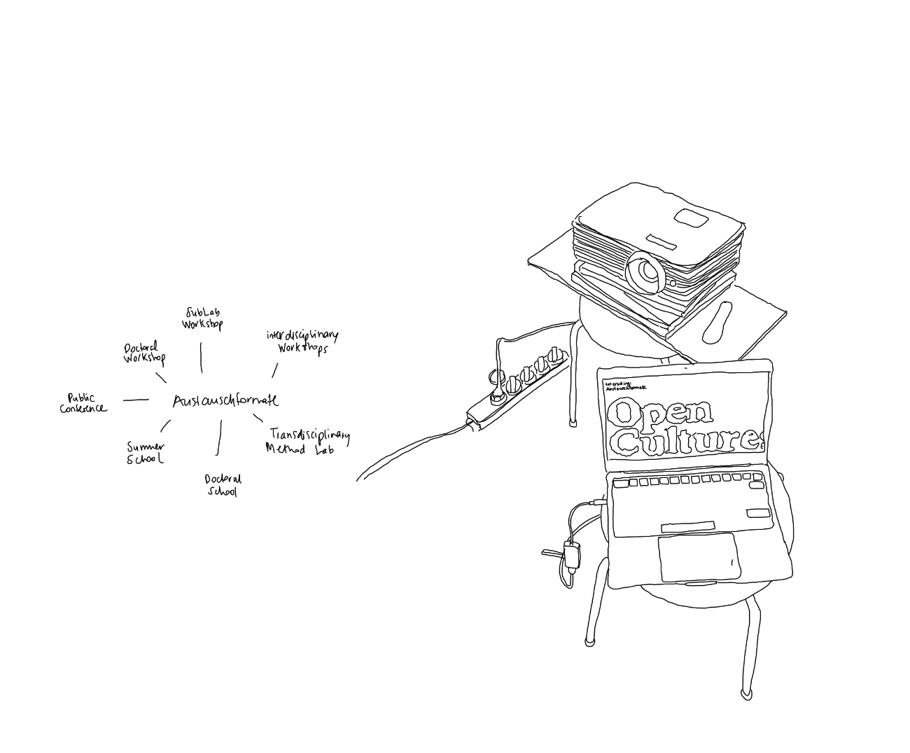 OpenCultures - Interacting - Illustration - Sarah Bovelett